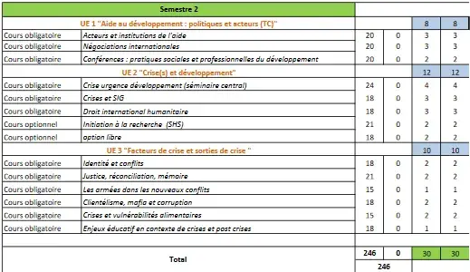 M1S2 Crises